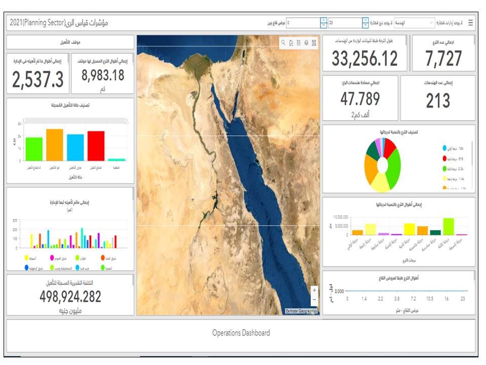 جريدة شبكة أخبار الدولية : وزير الري.. التحول الرقمى وتطبيقاته تخدم الوزارة ومتخذي القرار للوصول للمعلومات بدقة&nbsp;وسهولة