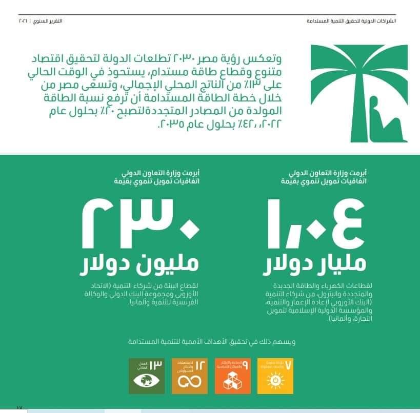 جريدة شبكة أخبار الدولية : وزارة التعاون الدولي تعلن تفاصيل اتفاقيات التمويل التنموي بقطاع الكهرباء والطاقة المتجددة والبترول والبيئة خلال عام&nbsp;2021