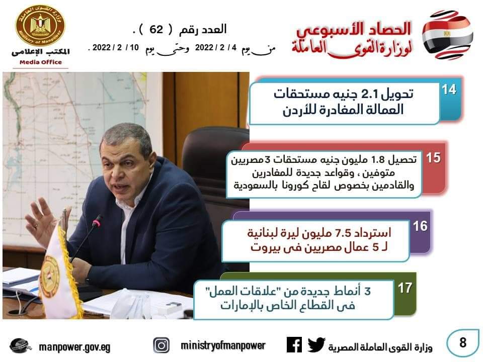 جريدة شبكة أخبار الدولية : سعفان ومحافظ جنوب سيناء يسلمان 120 وثيقة تأمين تكافلي للعمالة غير المنتظمة